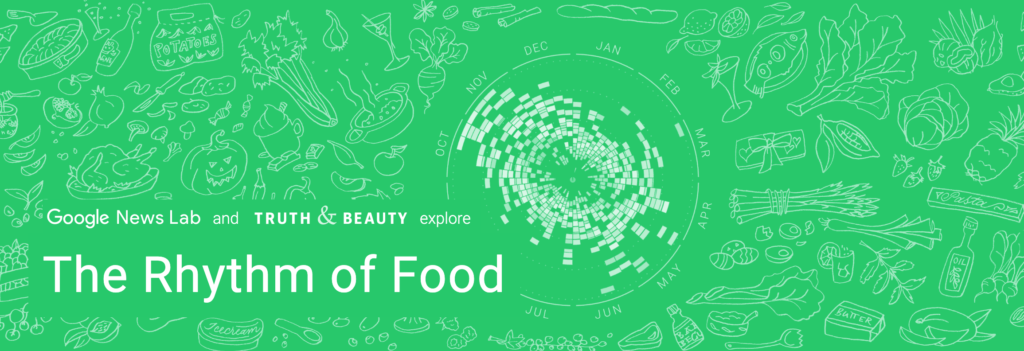 Reverse Engineering “The Rhythm of Food”