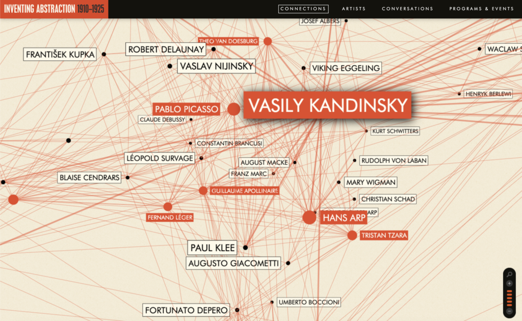 Shows a screen shot from the MOMA network of abstraction artists. The network is zoomed in on, so Kandinsky's node is enlarged.