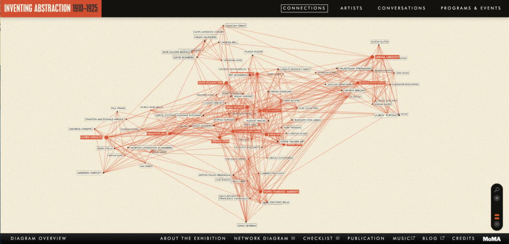 Blog #3: Inventing Abstraction