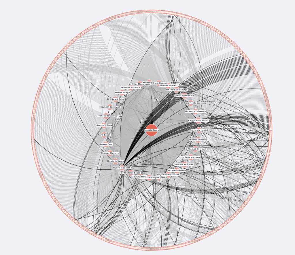 Six Degrees of Francis Bacon Network Graph