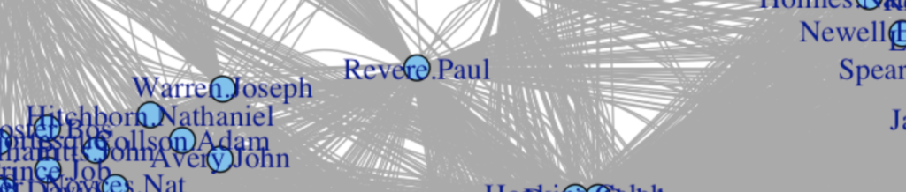 Network Analysis – Paul Revere