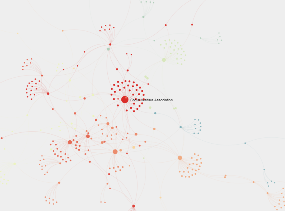 visualization of the relationship between people and the organizations they are part of