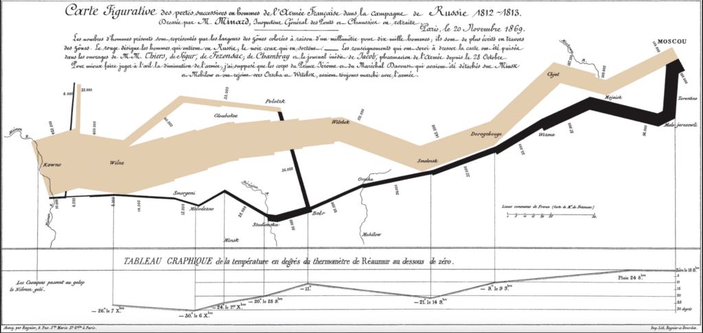 Data visualization