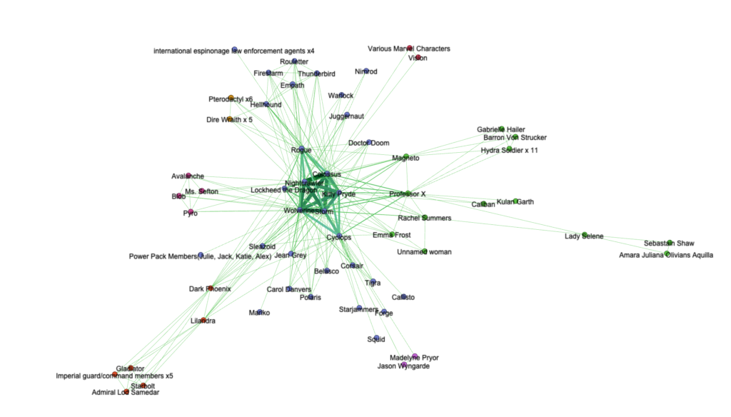 Midterm – Network Analysis of X-Men Comic Book Covers