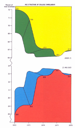 Data Visualization Dos and Don’ts