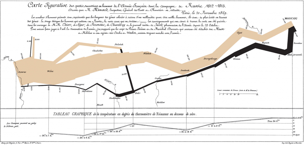 Reflecting on Data Visualization